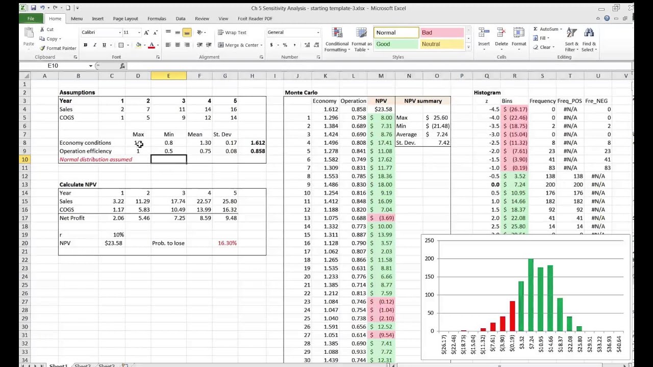 A Microsoft Excel spreadsheet showing a comprehensive Monte Carlo simulation for financial risk analysis with NPV calculations and histogram