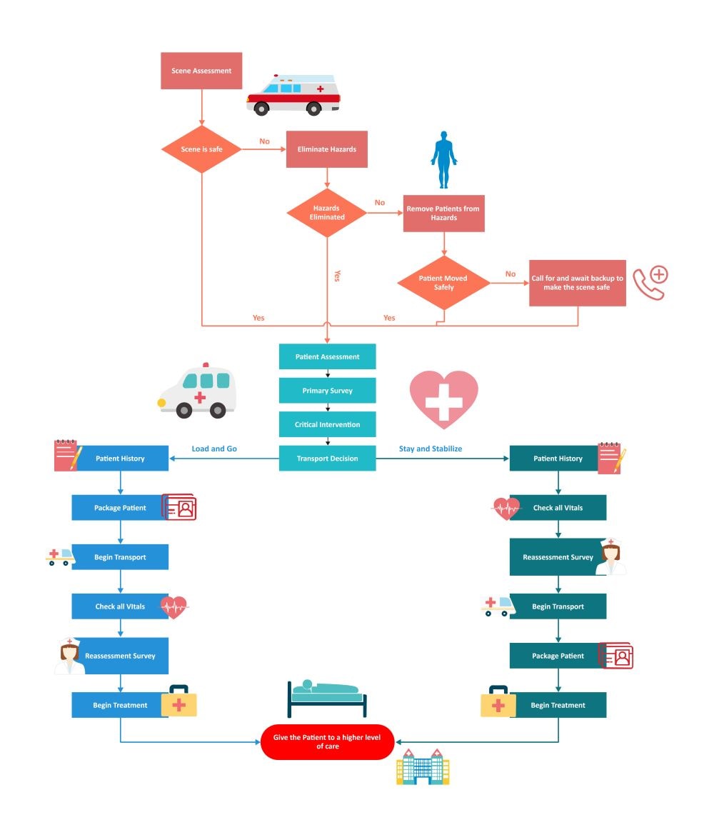 Patient Flow Diagram