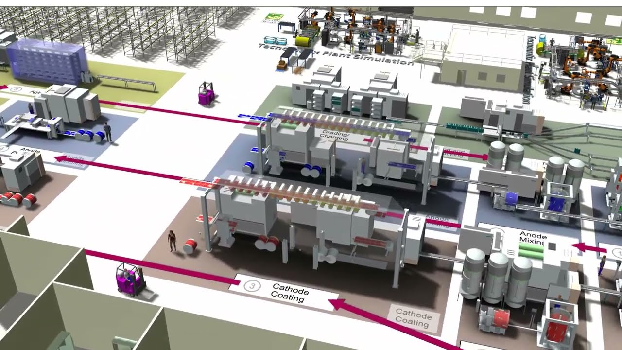 Digital twin simulation for manufacturing optimization