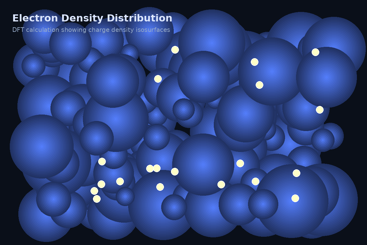 Electron Density Distribution