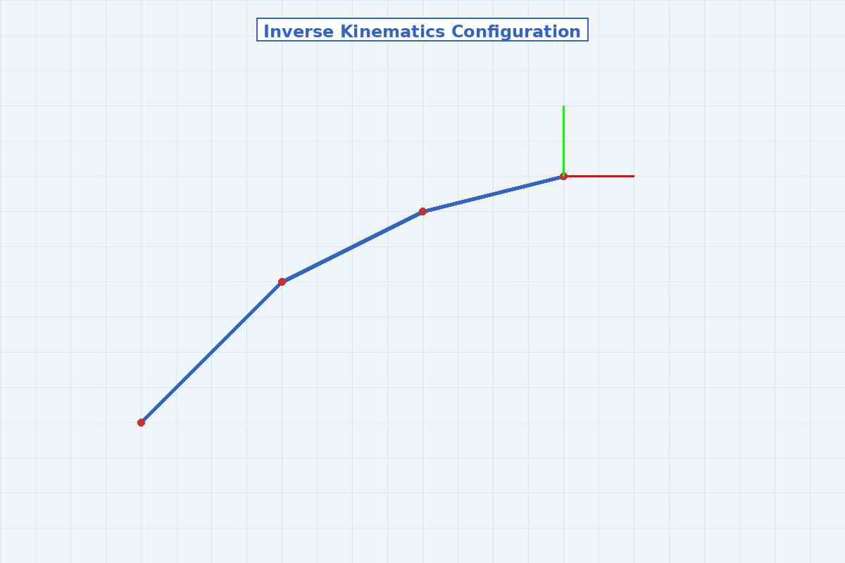 Inverse kinematics solver visualization with joint configurations