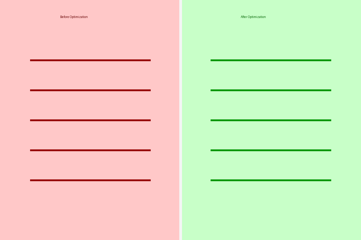 Before and After Traffic Optimization Comparison