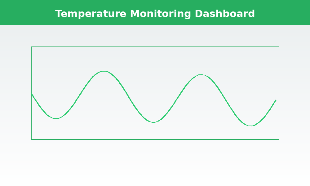 Temperature Monitoring