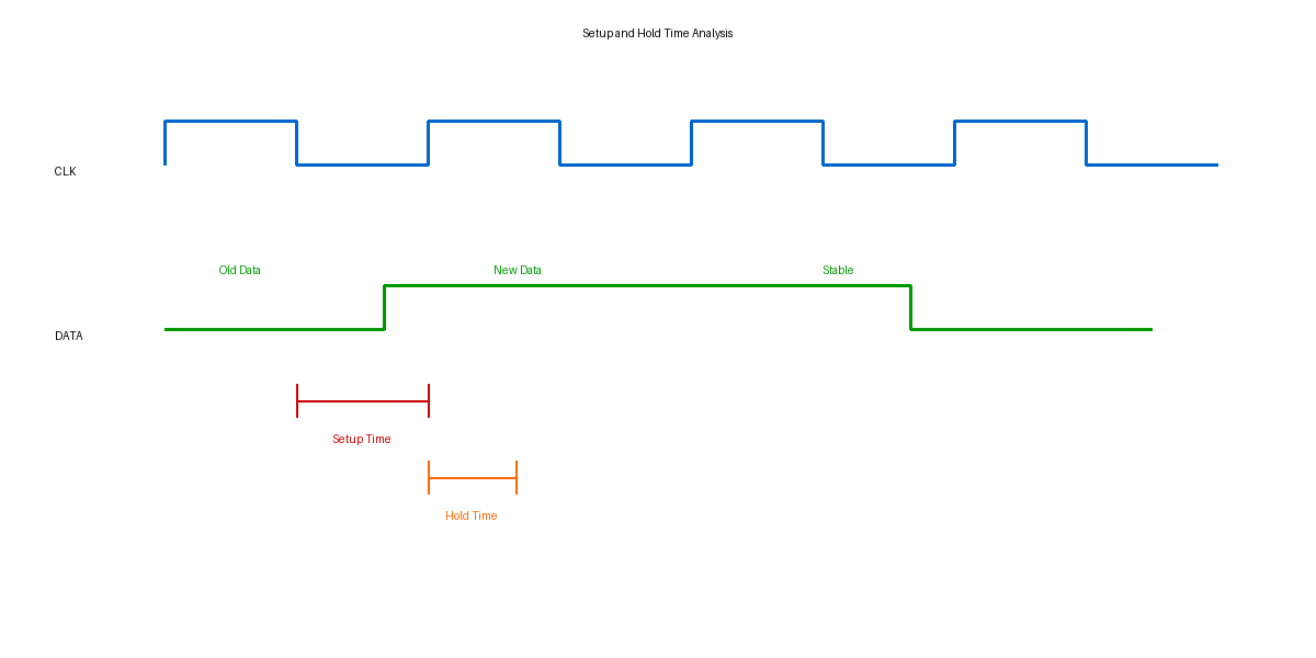 Timing Analysis Diagram