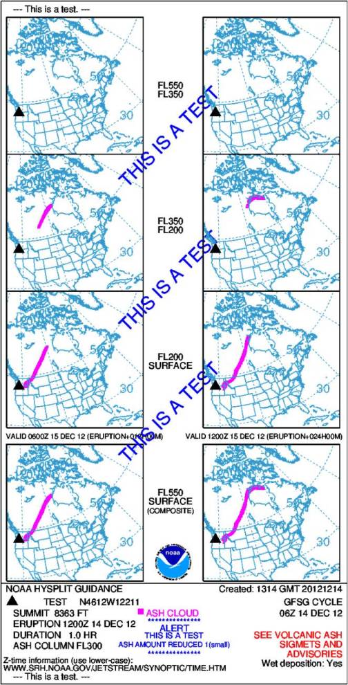 Volcanic Ash Dispersion Forecast