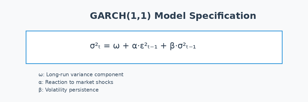 Garch Formula