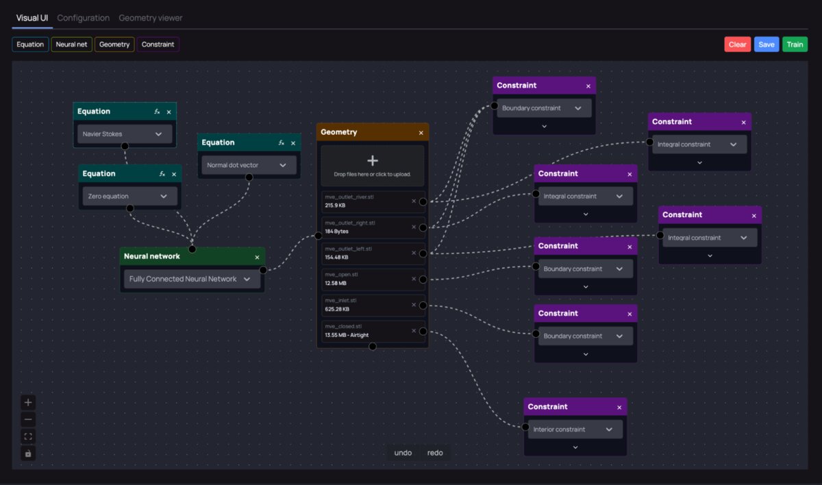 AI-powered engineering workflow diagram showing integration of simulation and machine learning