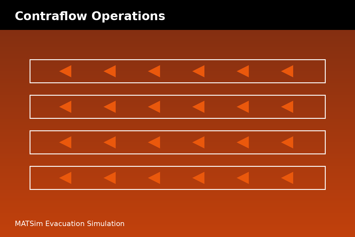 Contraflow Operations