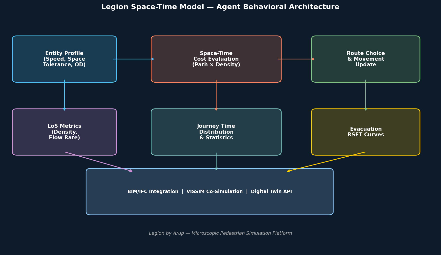 Legion Space-Time Model — Agent Behavioral Architecture Diagram