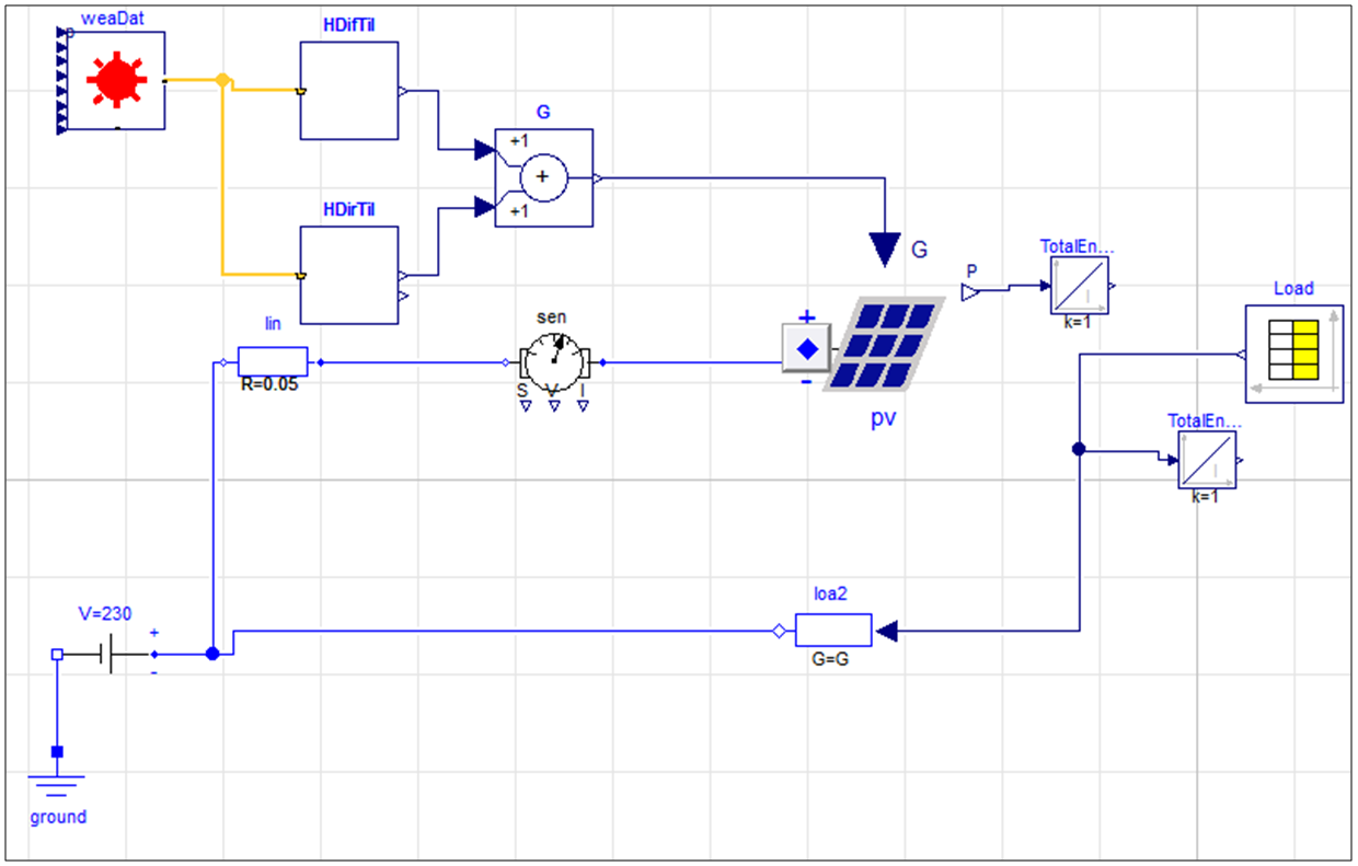 IEA Annex 60 Buildings Library PV system model in Modelica/OpenModelica