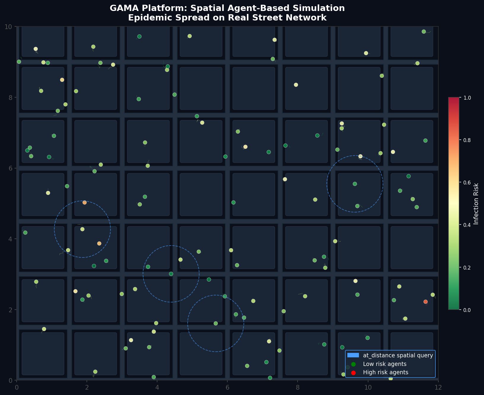 GAMA spatial agent-based simulation showing colored agents navigating a city street network with infection risk heatmap