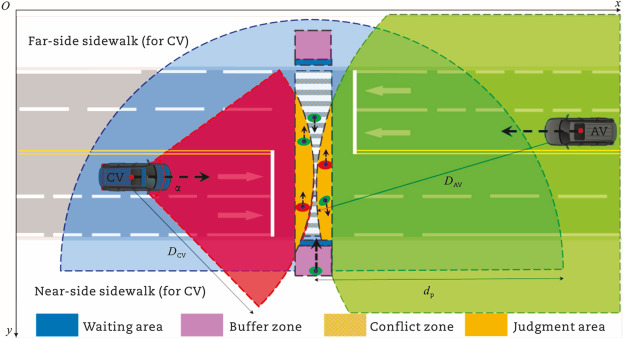 Pedestrian-vehicle conflict zone analysis showing agent trajectories and conflict points at an unsignalized crosswalk