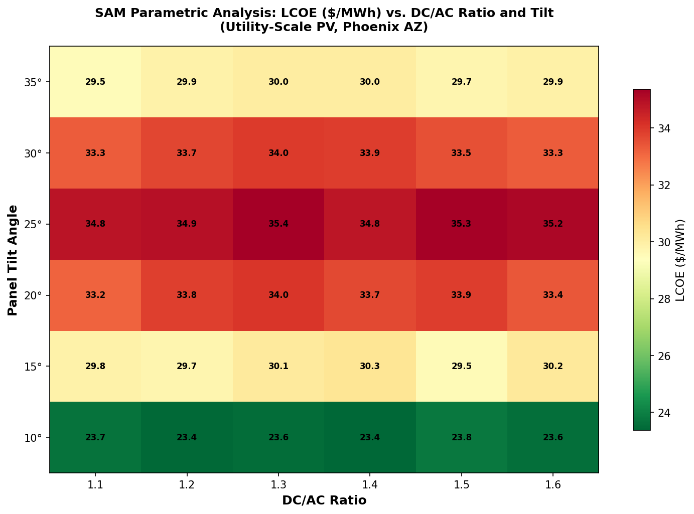 SAM parametric analysis heatmap showing LCOE vs DC/AC ratio and tilt angle